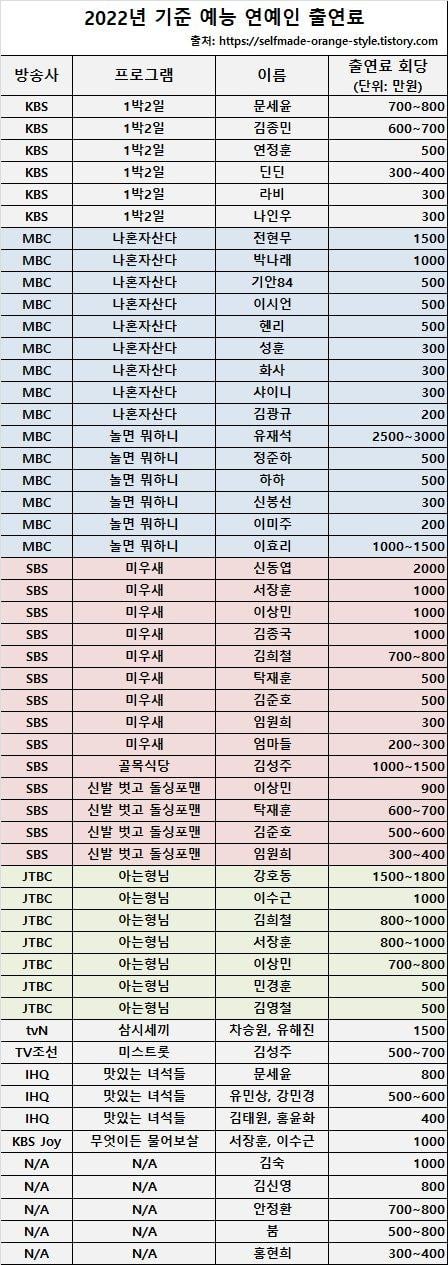 최신자 연예인 예능 출연료