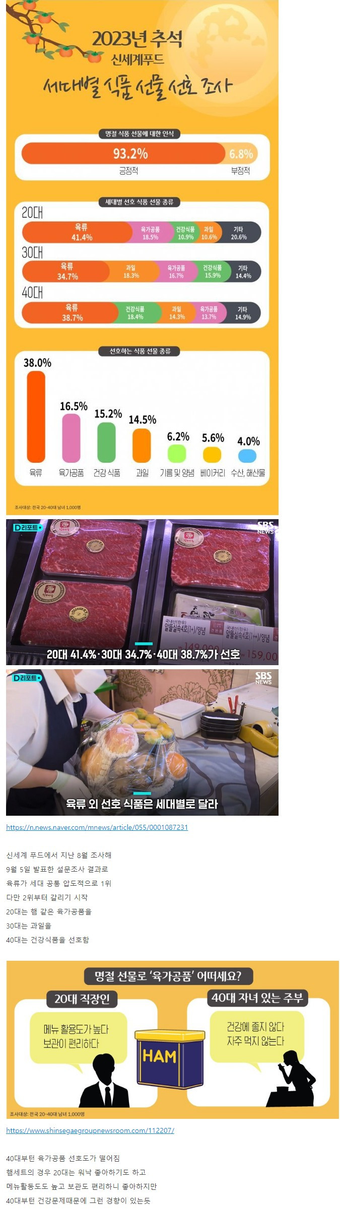 20~40대가 원하는 추석 선물세트