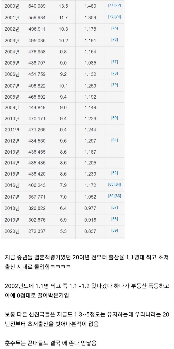지금 중년들이 애 안낳는다고 훈수두면 안되는 이유