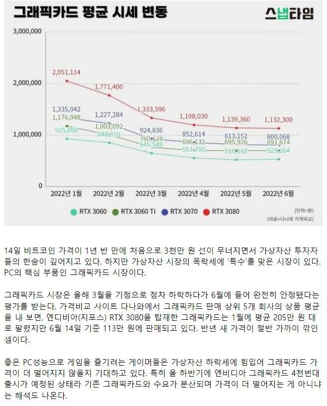 코인 멸망 소식에 웃고 있는 사람들